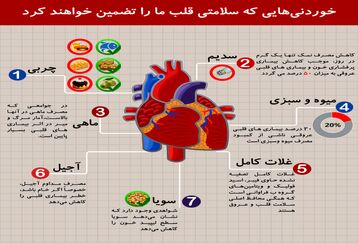 چه چیزی برای قلب مفید است ؟