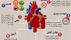 چه چیزی برای قلب مفید است ؟