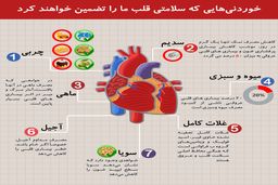 چه چیزی برای قلب مفید است ؟
