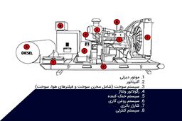 خرید دیزل ژنراتور