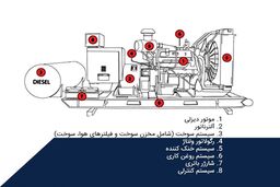 خرید دیزل ژنراتور