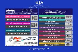 تاکنون چند نفر درکشور قربانی کرونا شدند؟