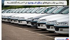 موشکافی جامع قیمت روز خودرو در نیمه اول 1400