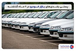 موشکافی جامع قیمت روز خودرو در نیمه اول 1400