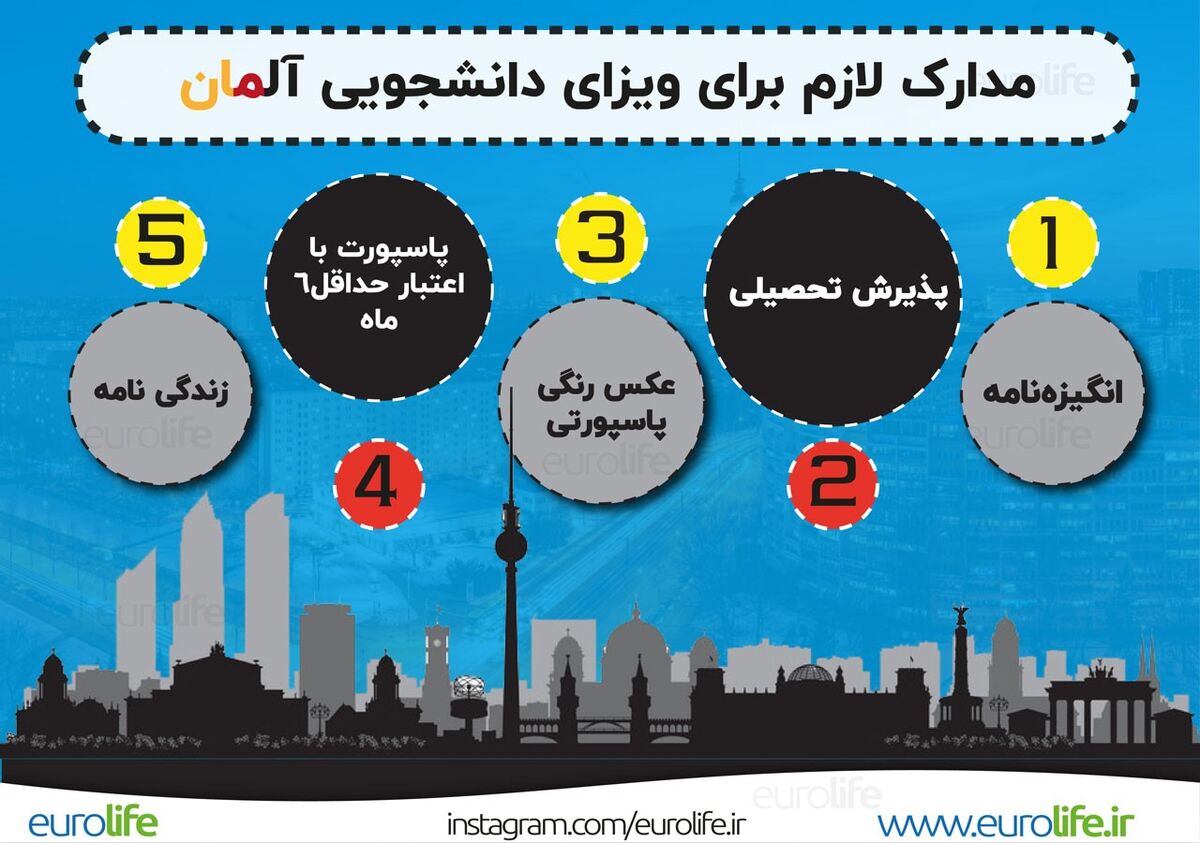 آیا با تحصیل در آلمان می توان اقامت دائم این کشور را دریافت کرد؟