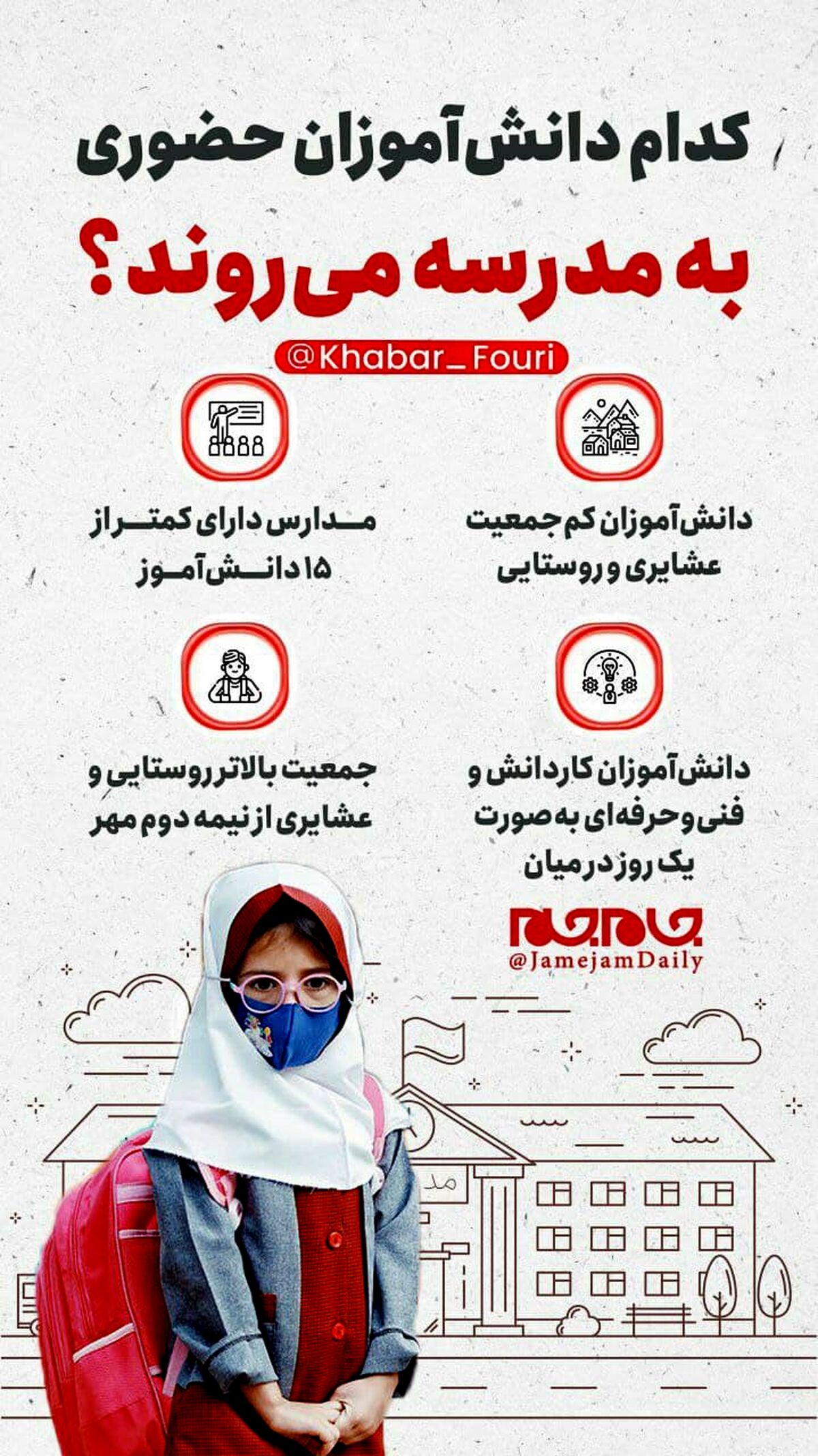 کدام دانش‌آموزان حضوری به مدرسه می‌روند؟+عکس