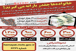  خانواده‌ها چقدر یارانه می‌گیرند؟