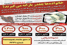  خانواده‌ها چقدر یارانه می‌گیرند؟