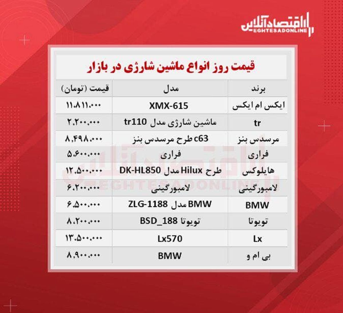قیمت عجیب ماشینهای اسباببازی در بازار