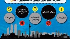 آیا با تحصیل در آلمان می توان اقامت دائم این کشور را دریافت کرد؟

