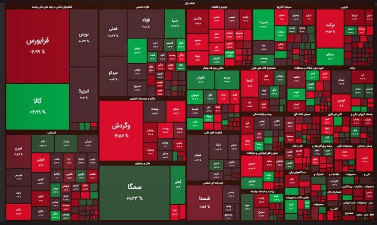 خبر مهم برای بورس بازان