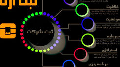 ثبت شرکت و برند تجاری